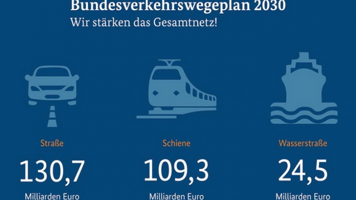 Starkes Zeichen der Region nach Berlin